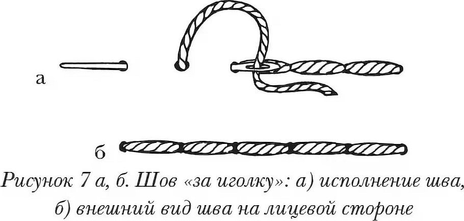 ตัวอย่างเทคนิคการเย็บแบบ “เย็บถอยหลัง”