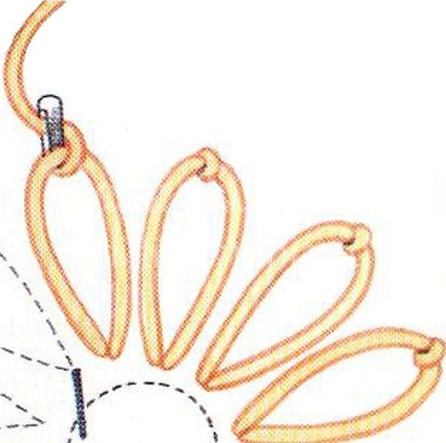 Blomsterdiagram