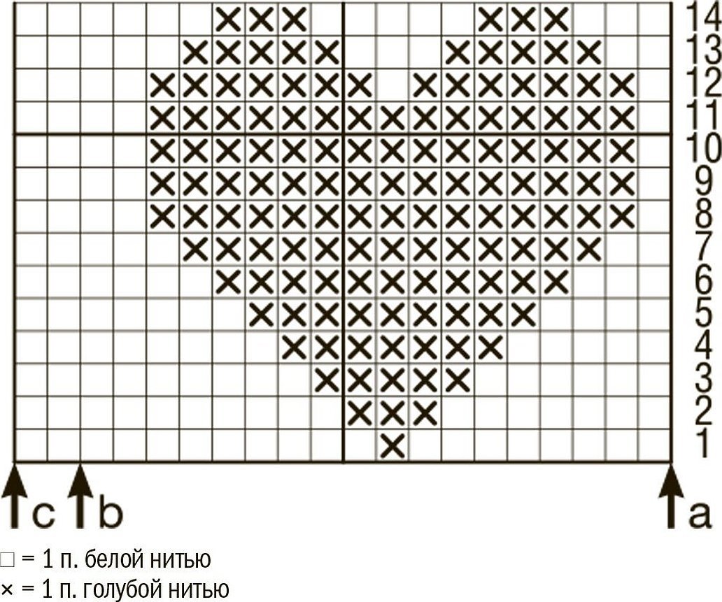 Hjertediagram