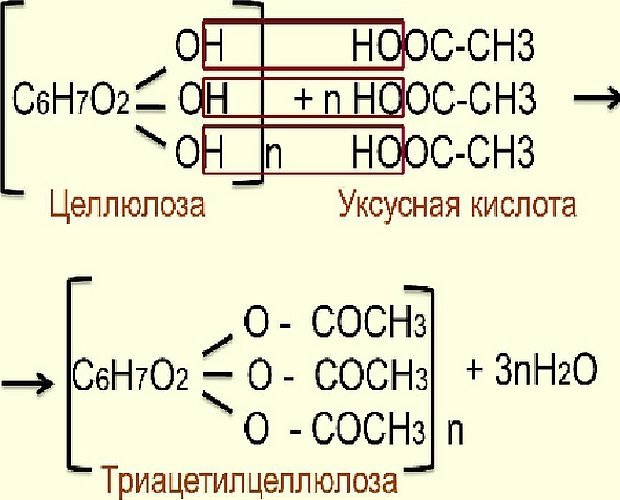Innhenting av acetylcellulose