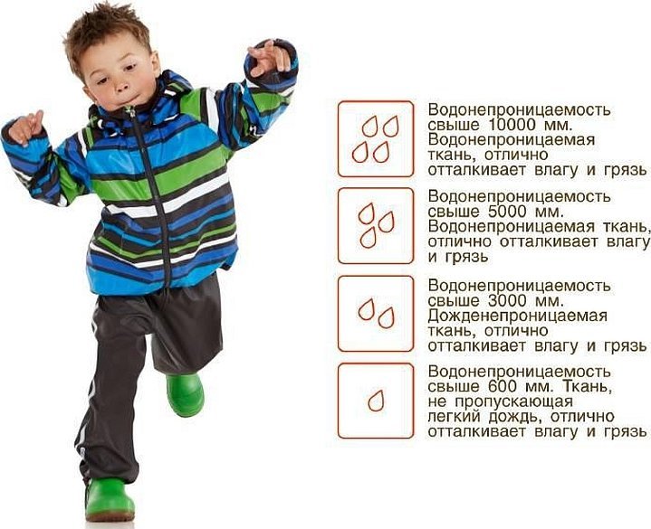 Typer vanngjennomtrengelighet