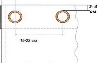 Tende con occhielli, calcolo del tessuto e degli occhielli
