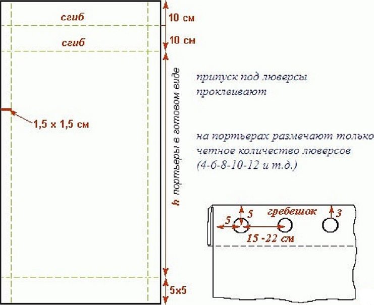 Riktig beregning av materiale